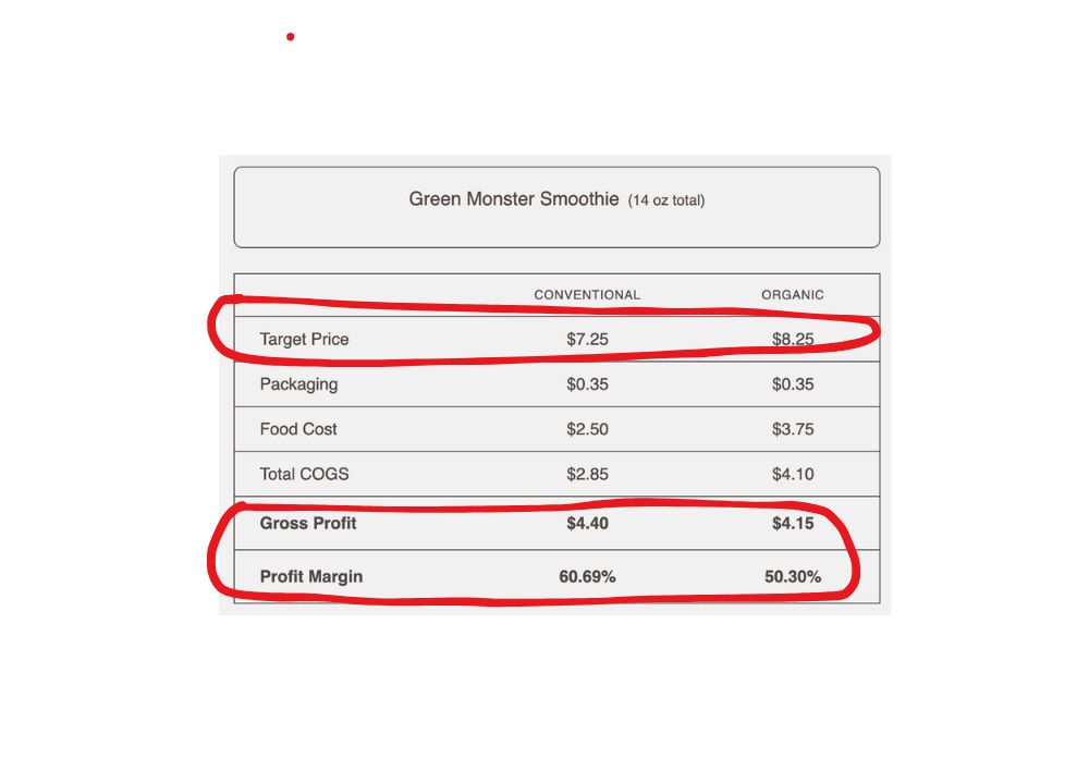 pricing and profit chart